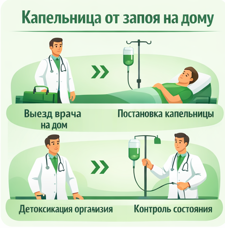 капельница от запоя в Талице в клинике Санати